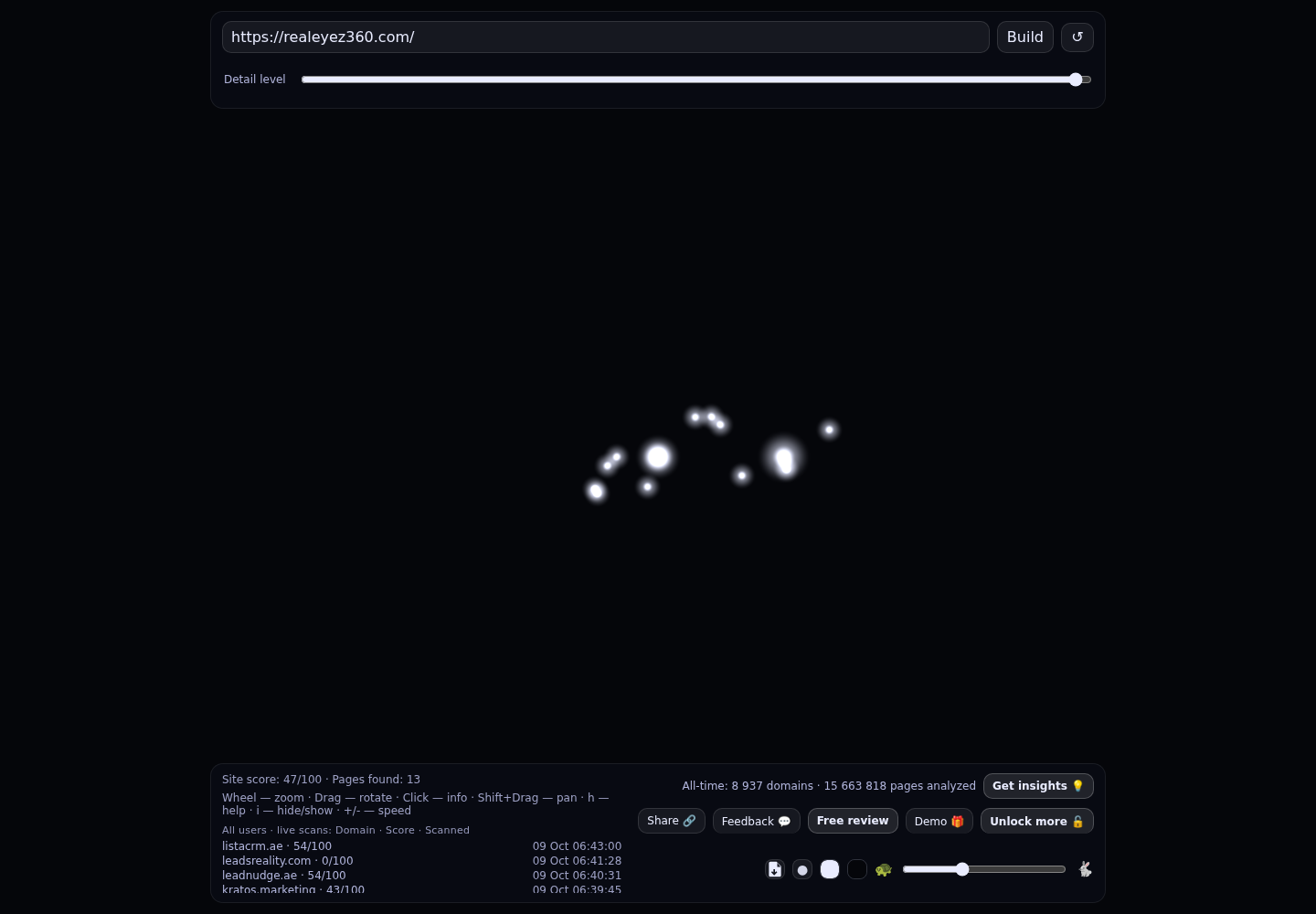 RealEyez360 &middot; RADAR_GRAPH