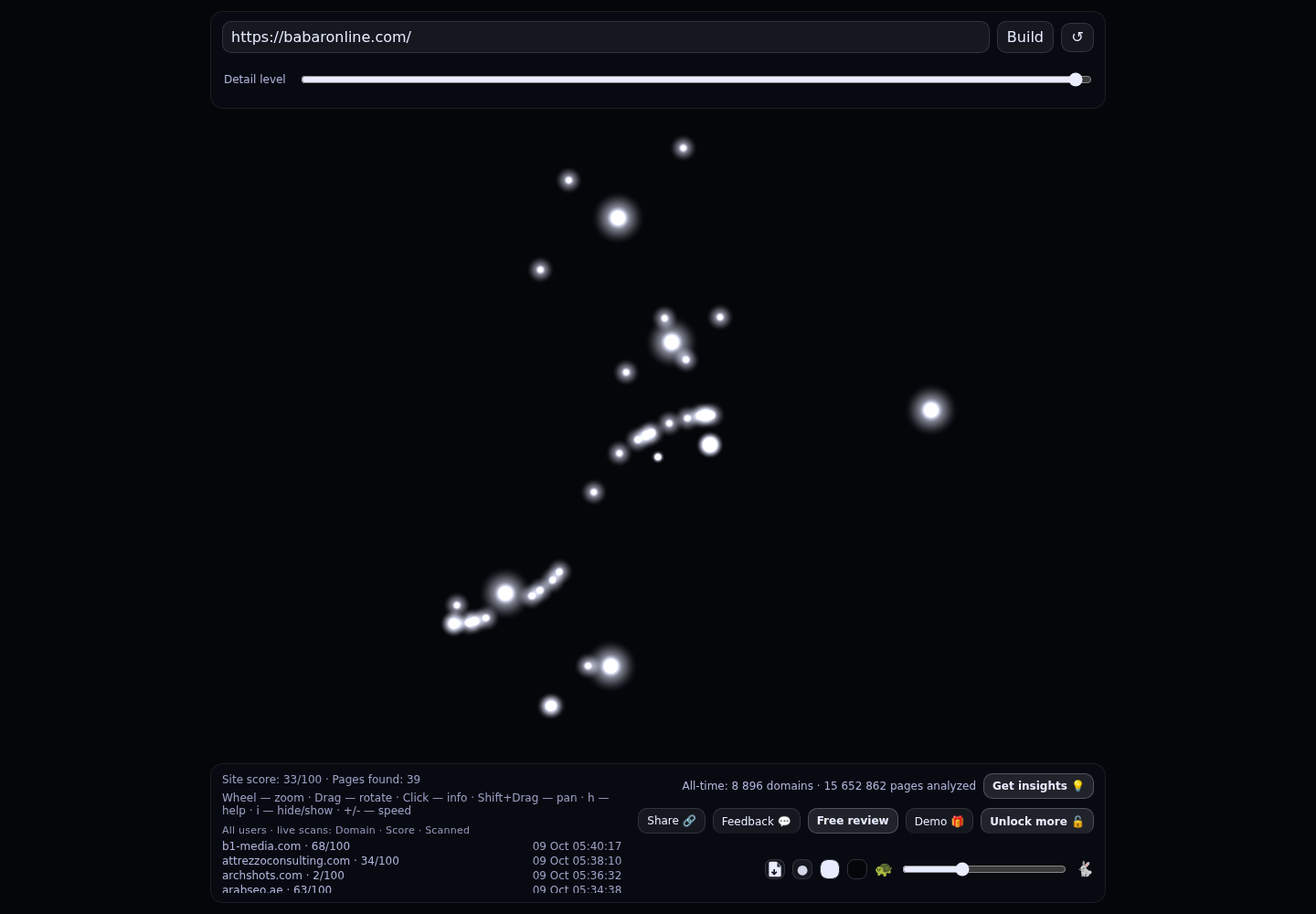 Babar Online &middot; RADAR_GRAPH