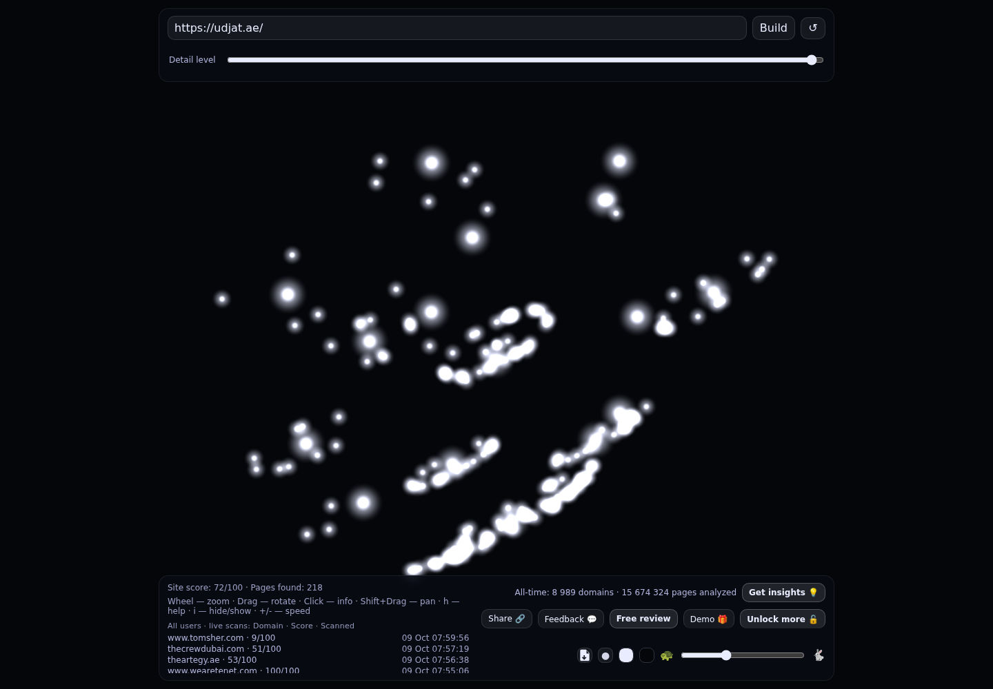 Udjat Agency &middot; RADAR_GRAPH