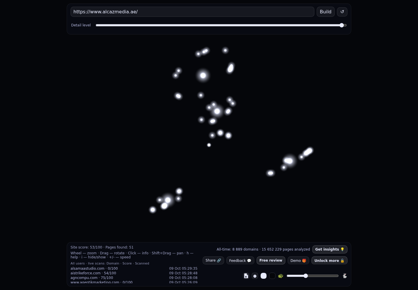 Alcaz Media &middot; RADAR_GRAPH