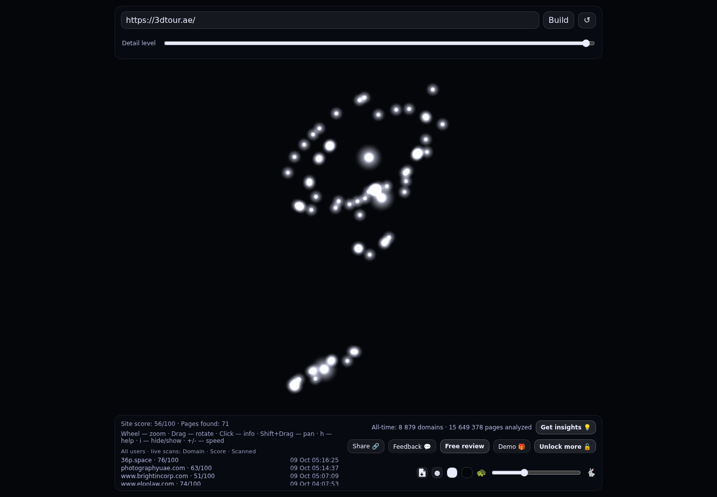 3DTour.ae · RADAR_GRAPH