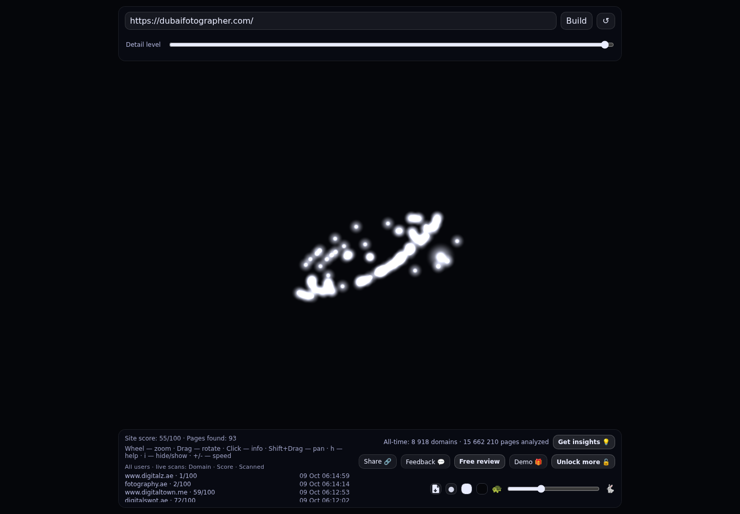 Dubai Fotographer &middot; RADAR_GRAPH