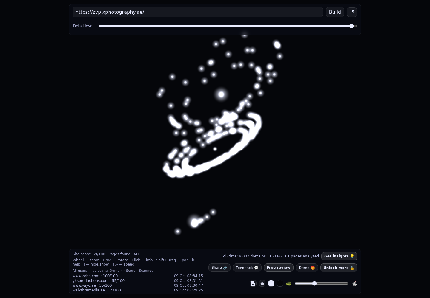 Zypix Photography &middot; RADAR_GRAPH