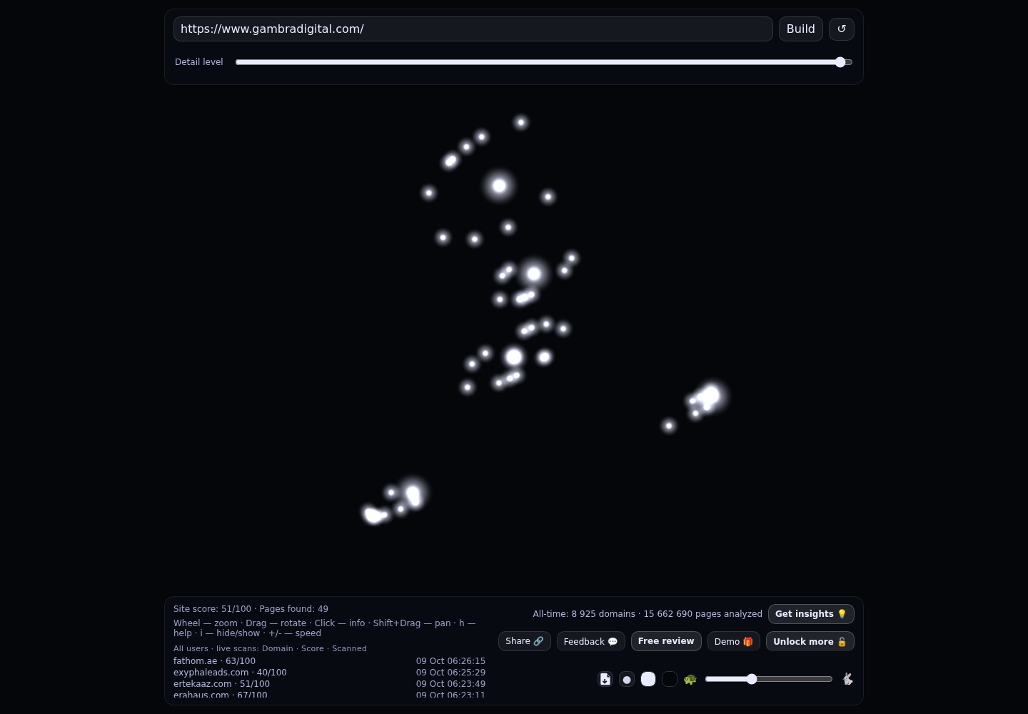 Gambra Digital &middot; RADAR_GRAPH