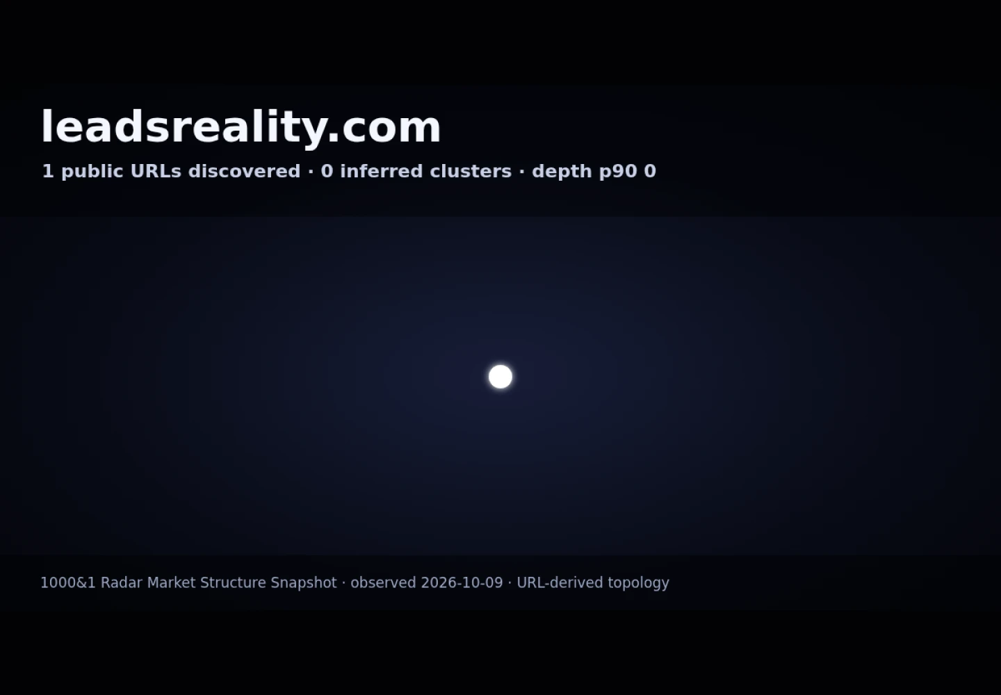LeadsReality &middot; RADAR_GRAPH