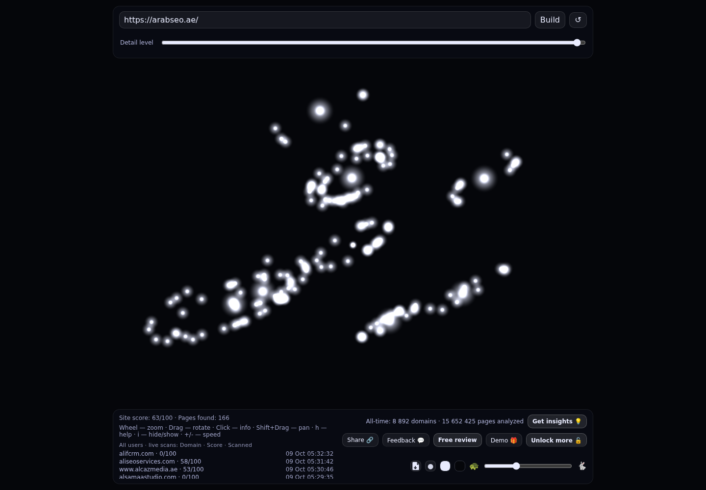 Arab SEO &middot; RADAR_GRAPH