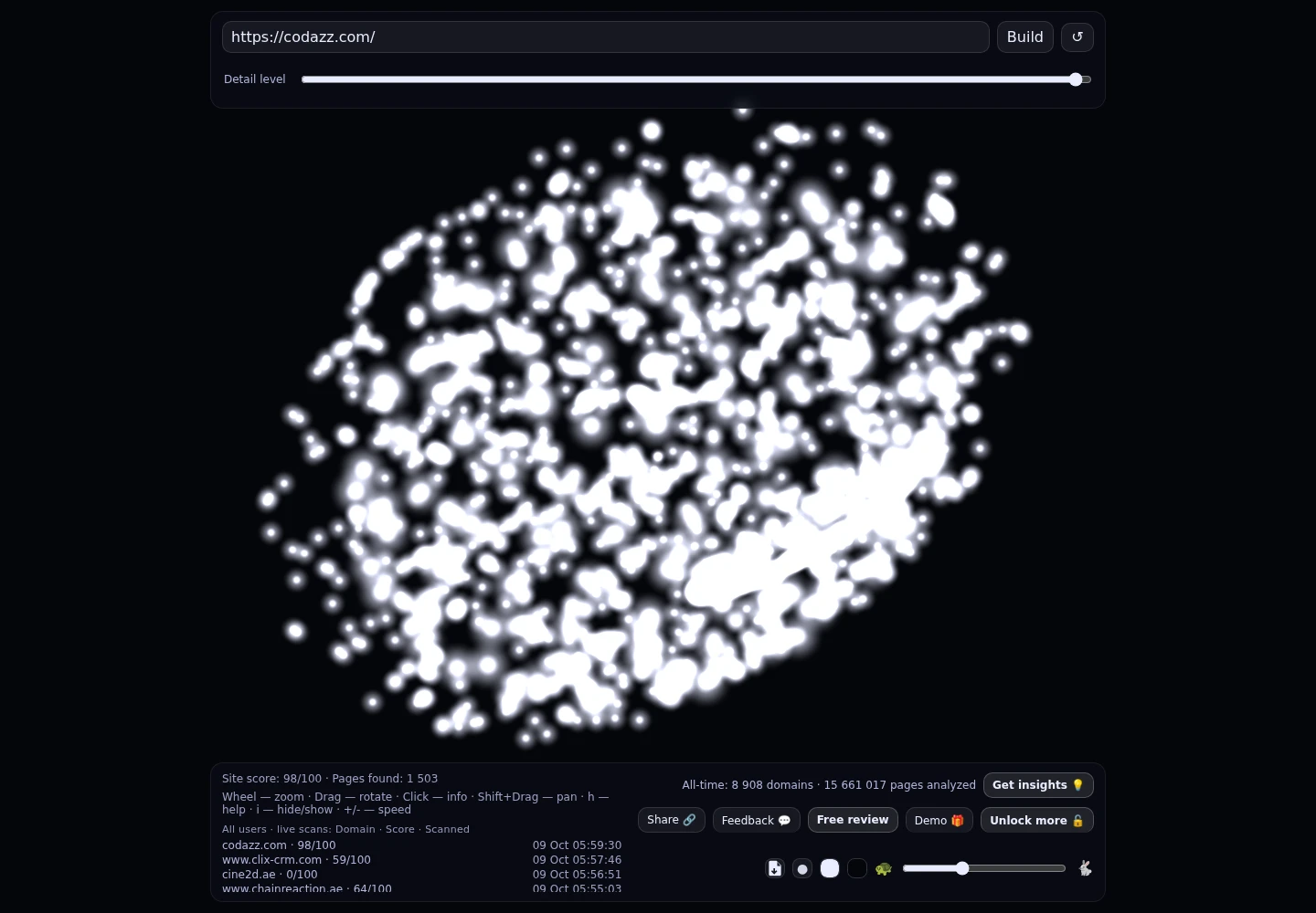 Codazz &middot; RADAR_GRAPH
