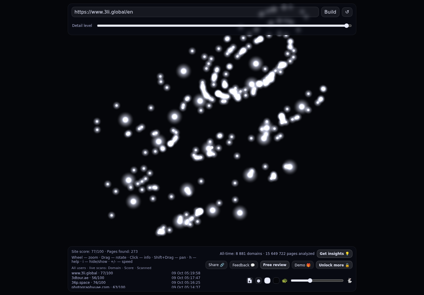 3LI Global &middot; RADAR_GRAPH
