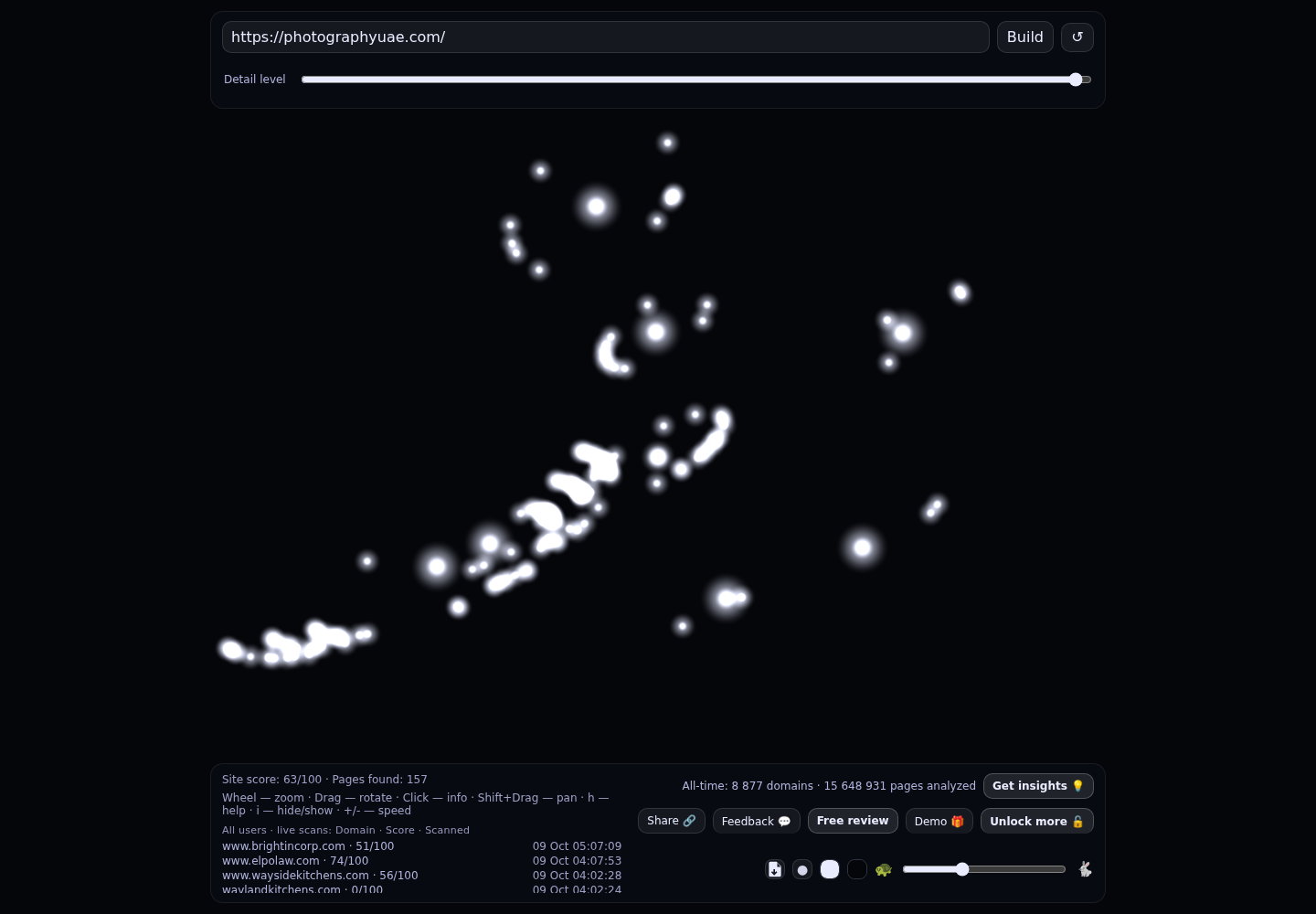 360 Studio &middot; RADAR_GRAPH