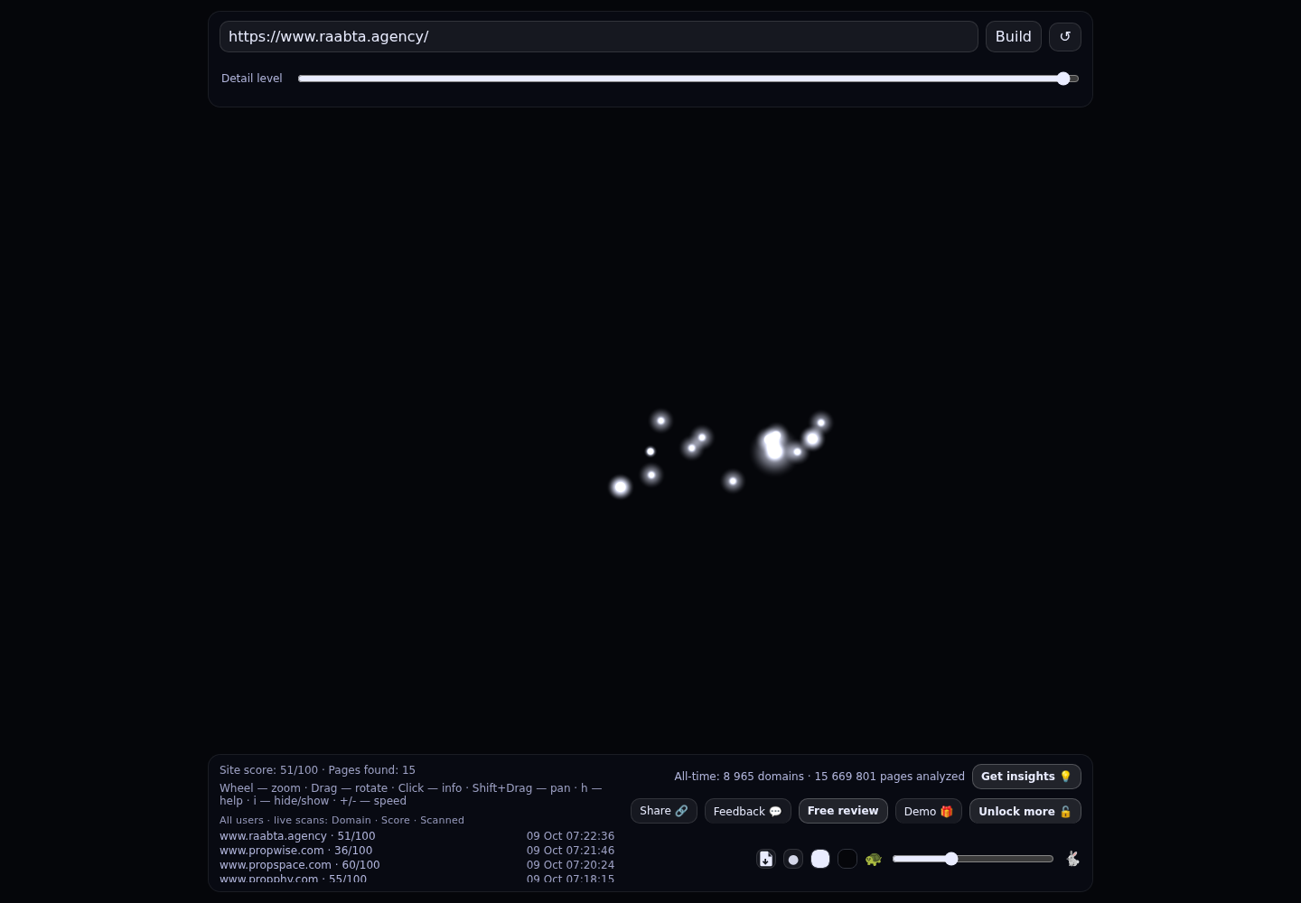 Raabta by Bedflow &middot; RADAR_GRAPH