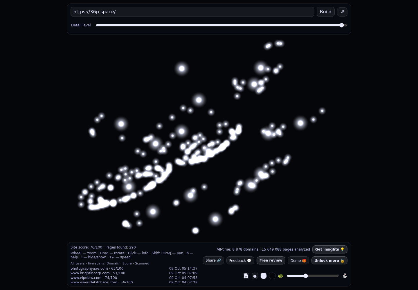 36P Space &middot; RADAR_GRAPH