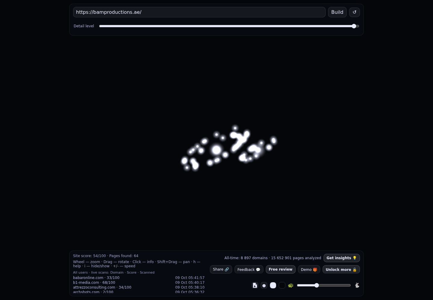 BAM Productions &middot; RADAR_GRAPH