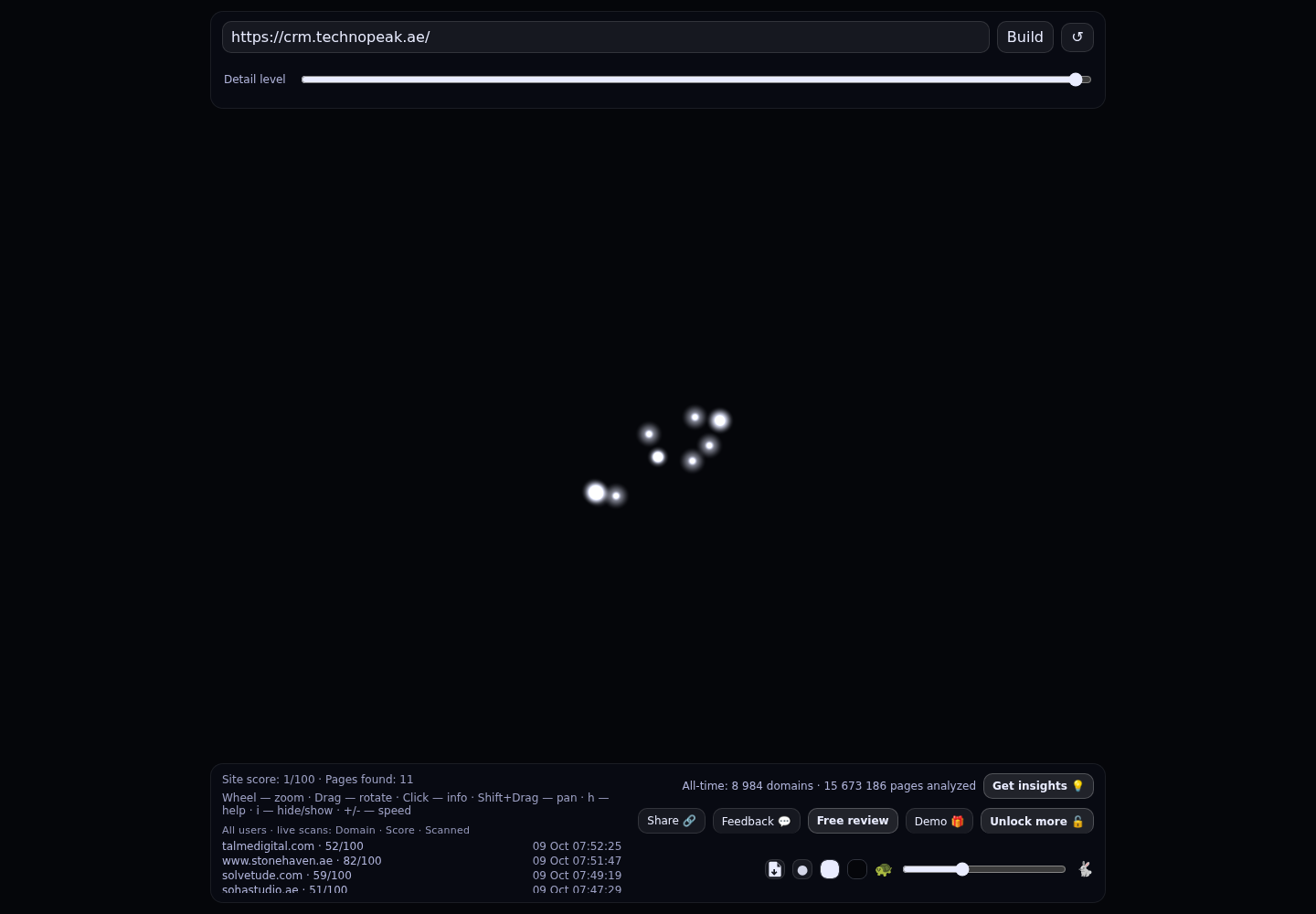TechnoPeak &middot; RADAR_GRAPH