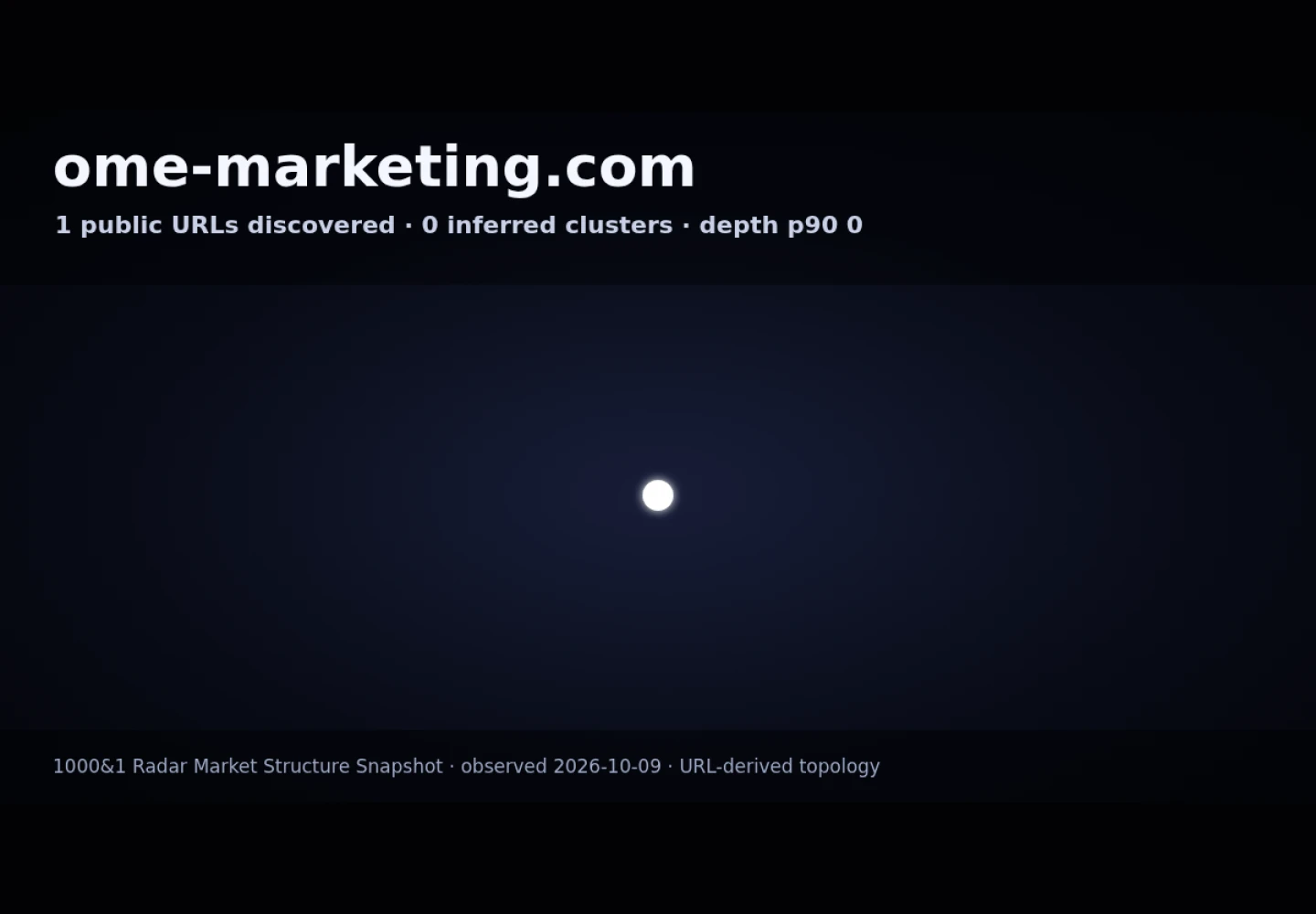 OME Marketing · RADAR_GRAPH