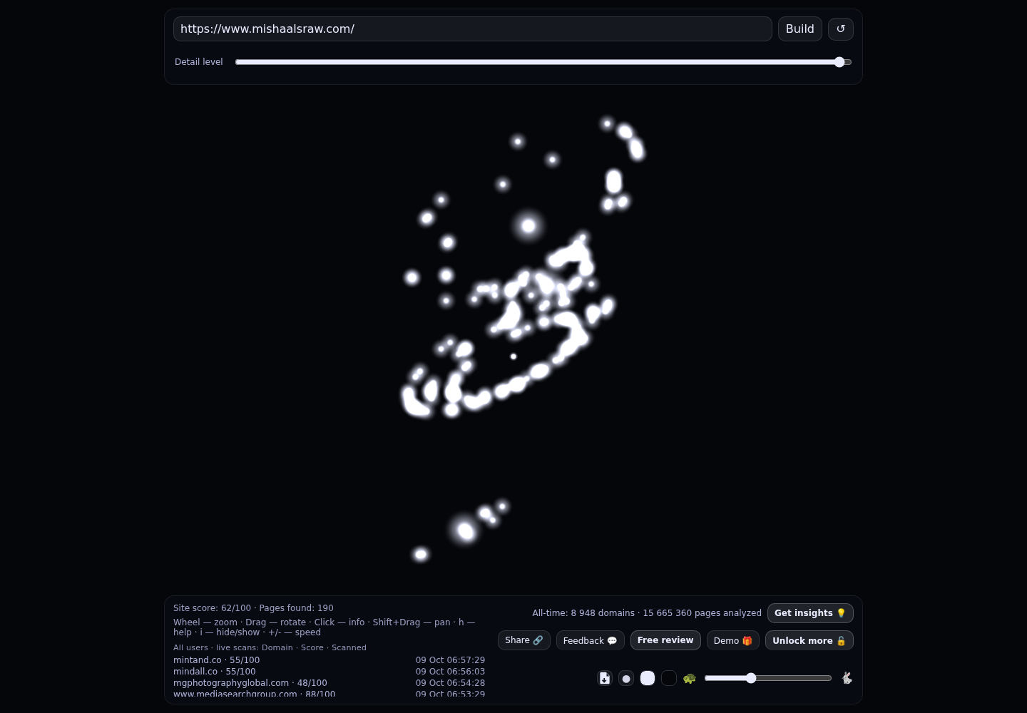 Misha Al-Sraw &middot; RADAR_GRAPH