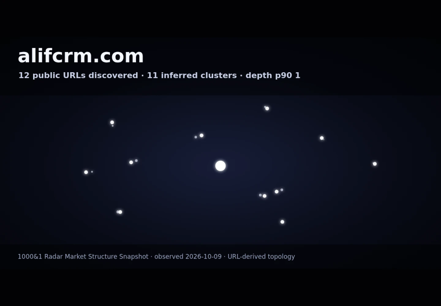 Alif CRM &middot; RADAR_GRAPH