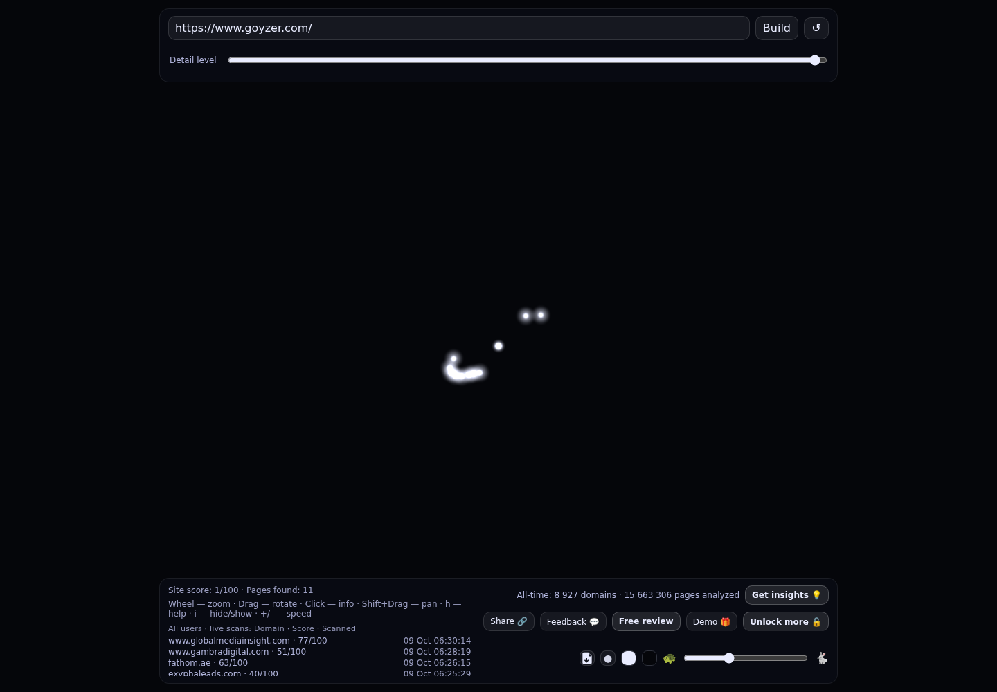 Goyzer &middot; RADAR_GRAPH