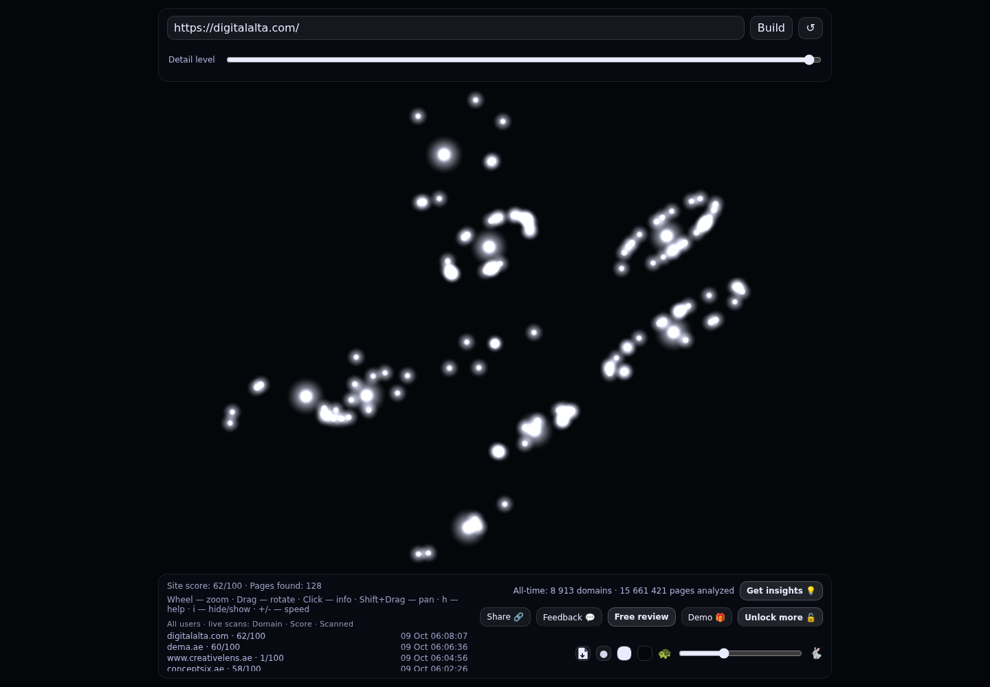 Digital Alta &middot; RADAR_GRAPH