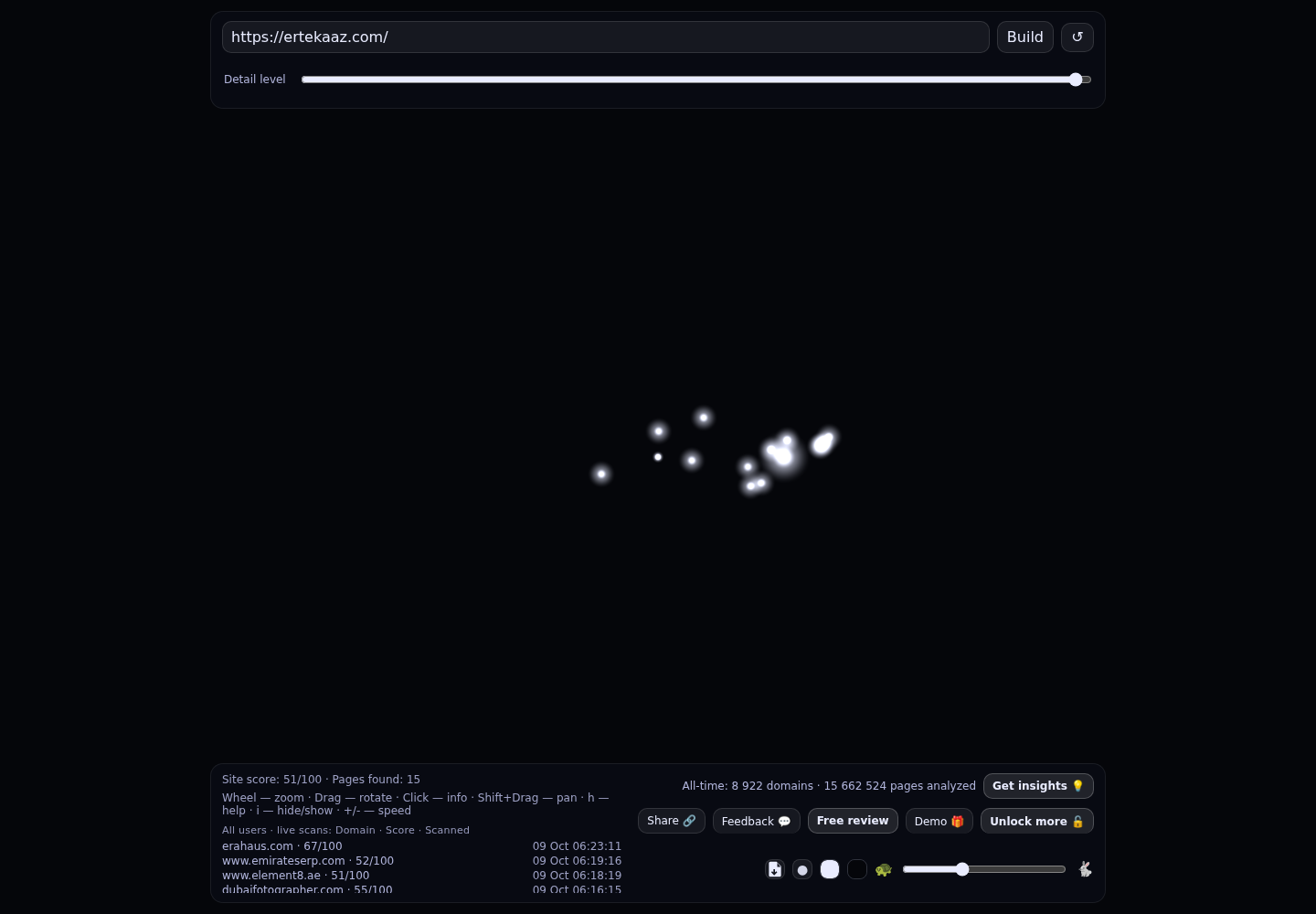 Ertekaaz &middot; RADAR_GRAPH