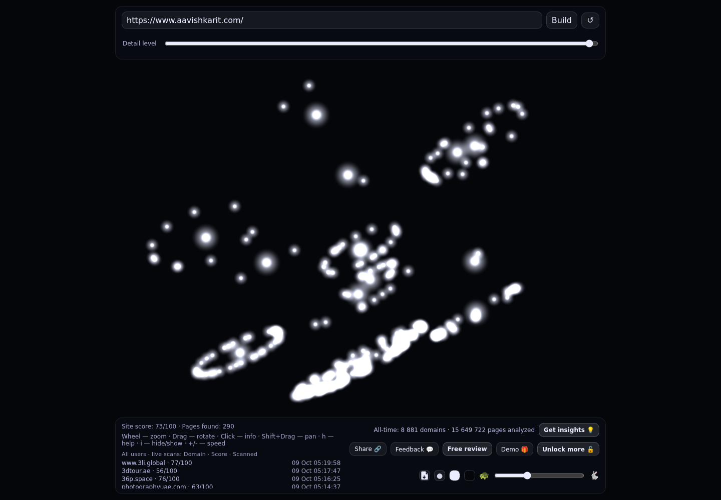 AavishkarIT &middot; RADAR_GRAPH