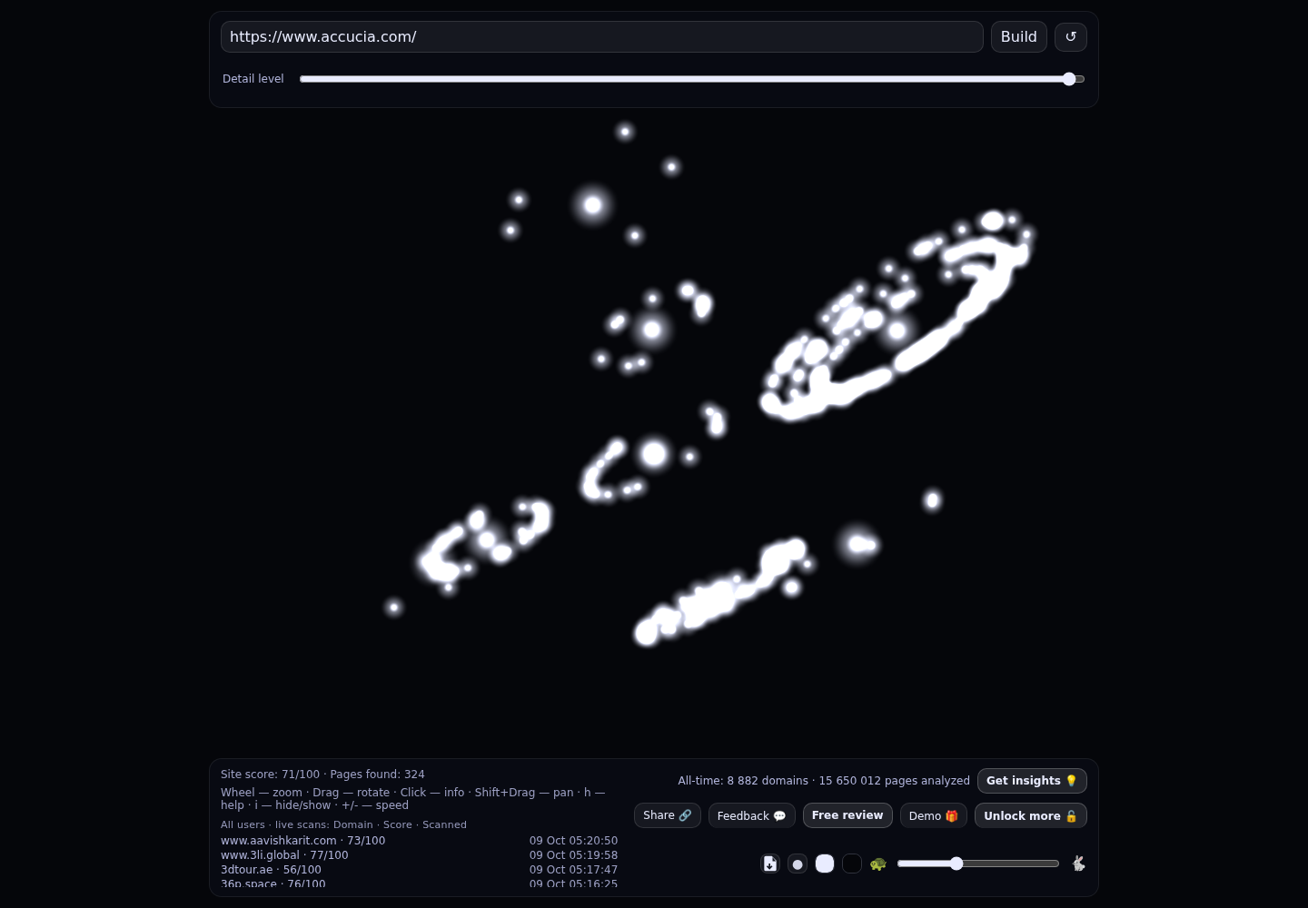 Accucia Softwares &middot; RADAR_GRAPH
