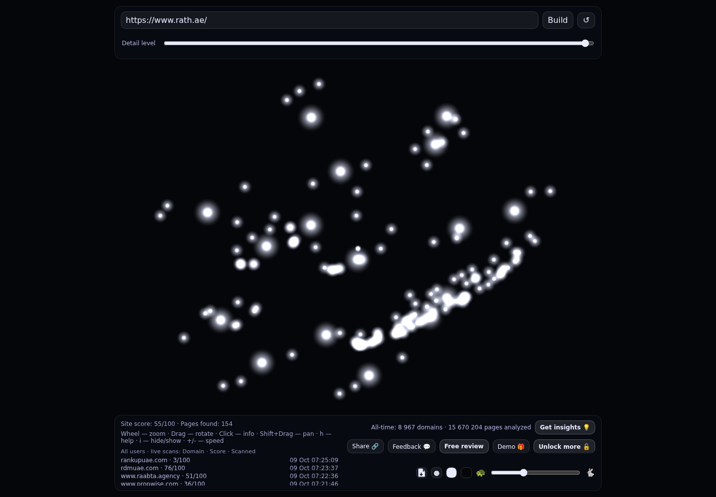 RATH Infotech &middot; RADAR_GRAPH