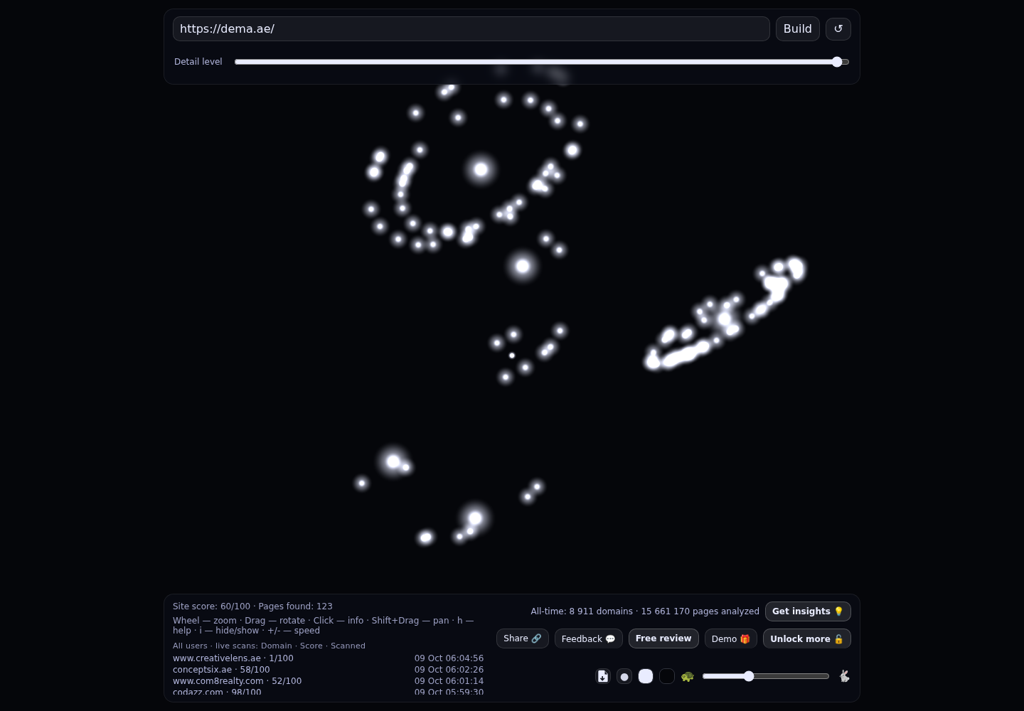DEMA &middot; RADAR_GRAPH