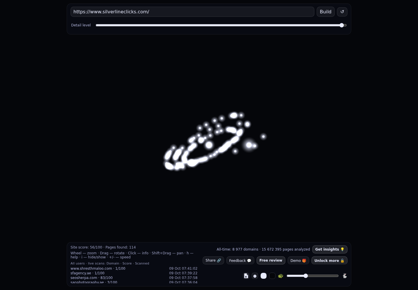 Silverline Clicks &middot; RADAR_GRAPH