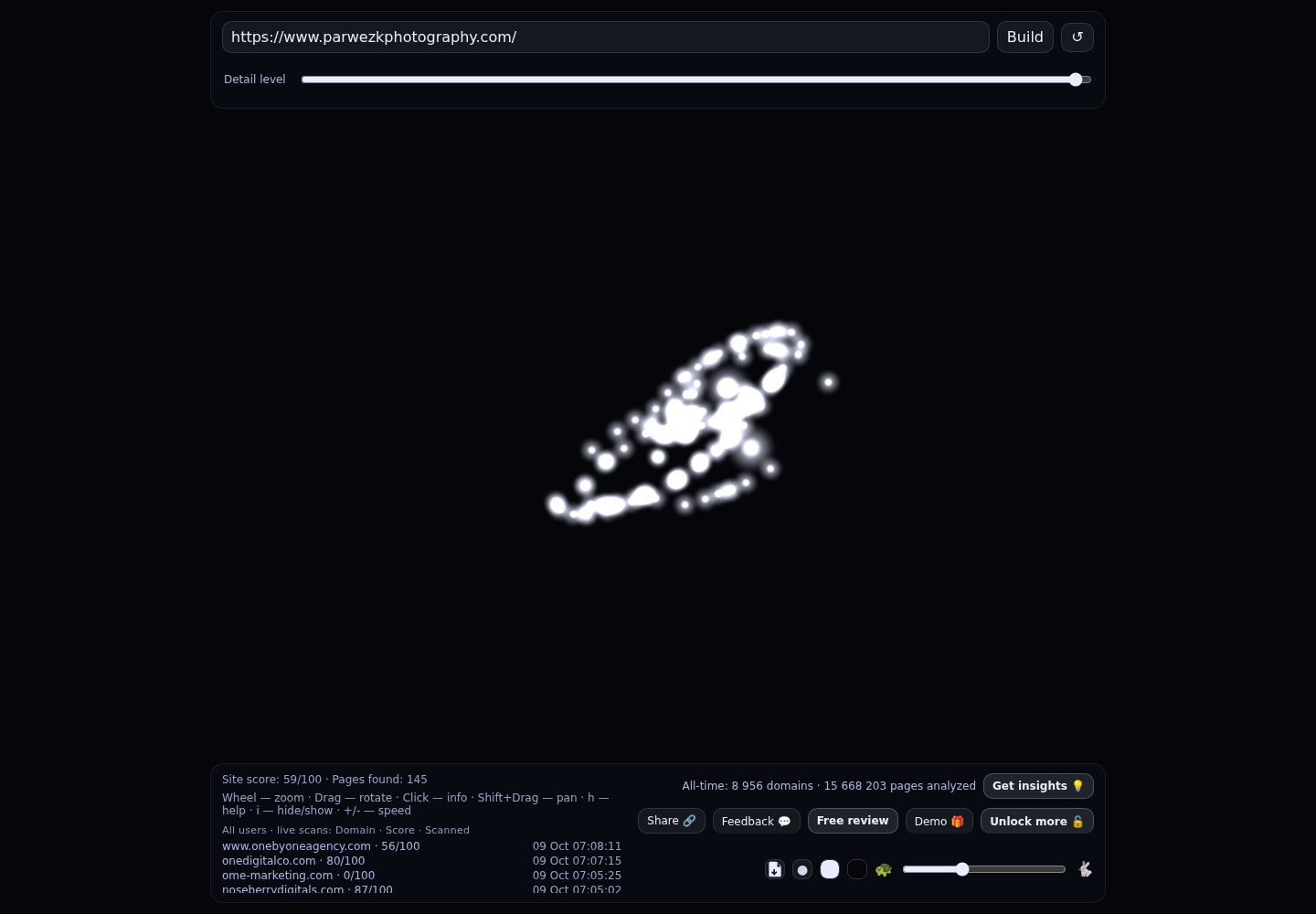 Parwez K Photography &middot; RADAR_GRAPH