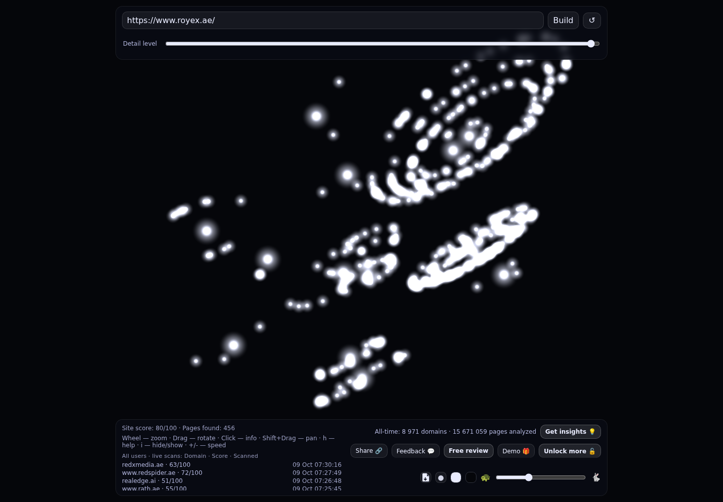 Royex Technologies &middot; RADAR_GRAPH