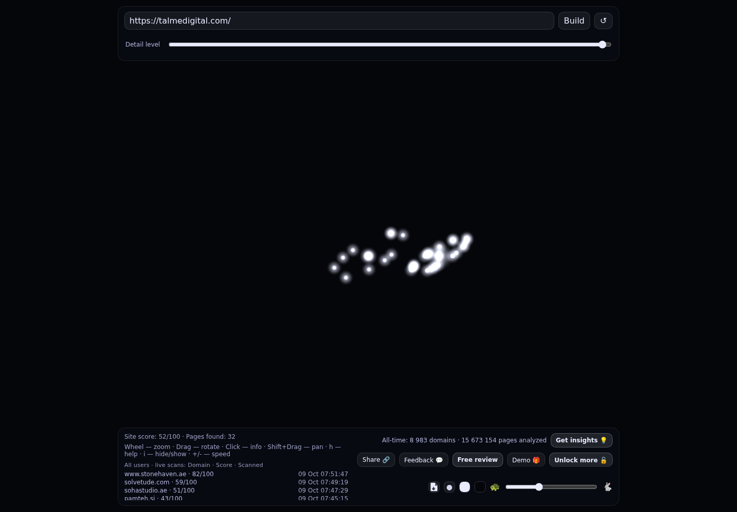 TALME Digital &middot; RADAR_GRAPH