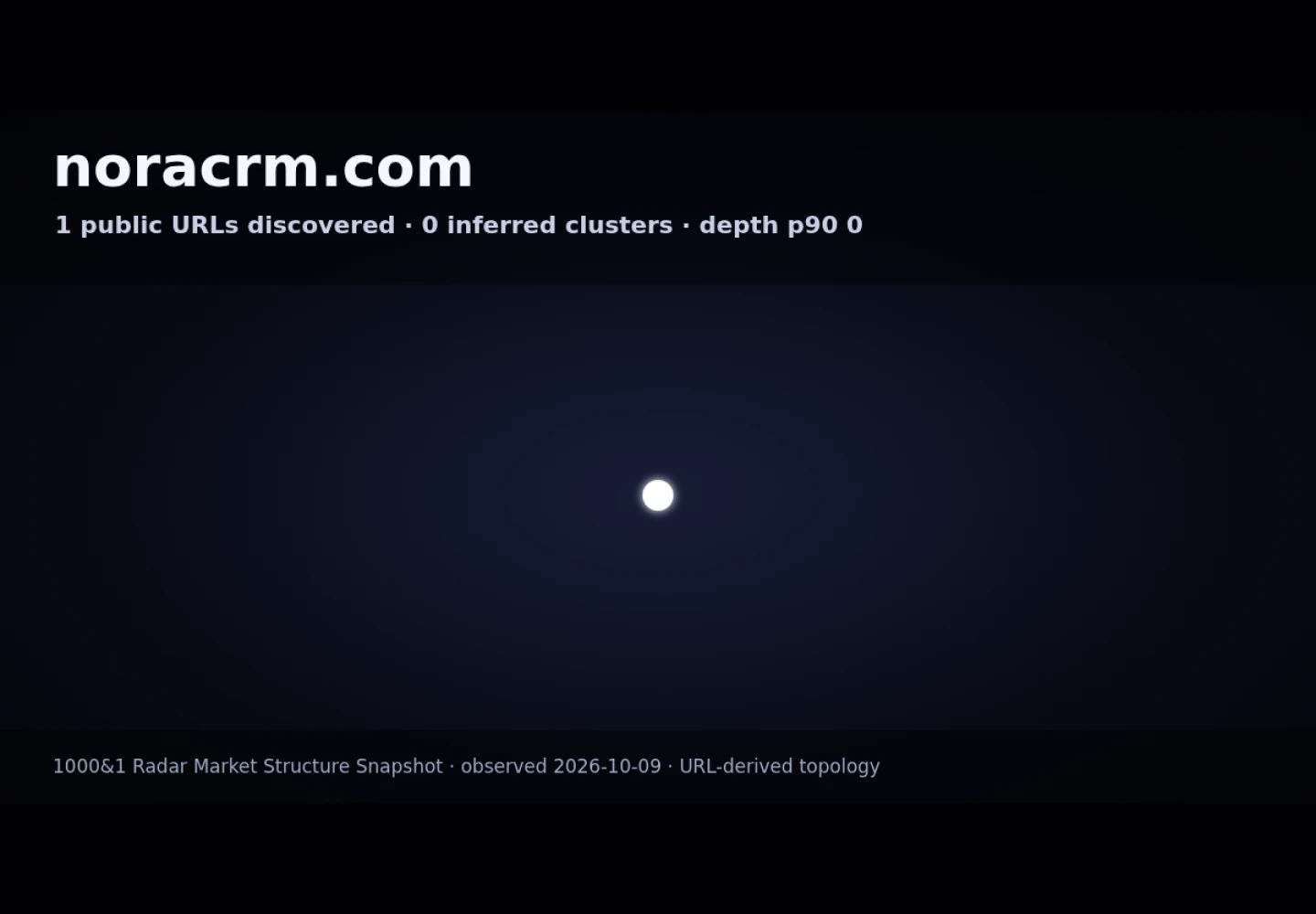 Nora CRM · RADAR_GRAPH