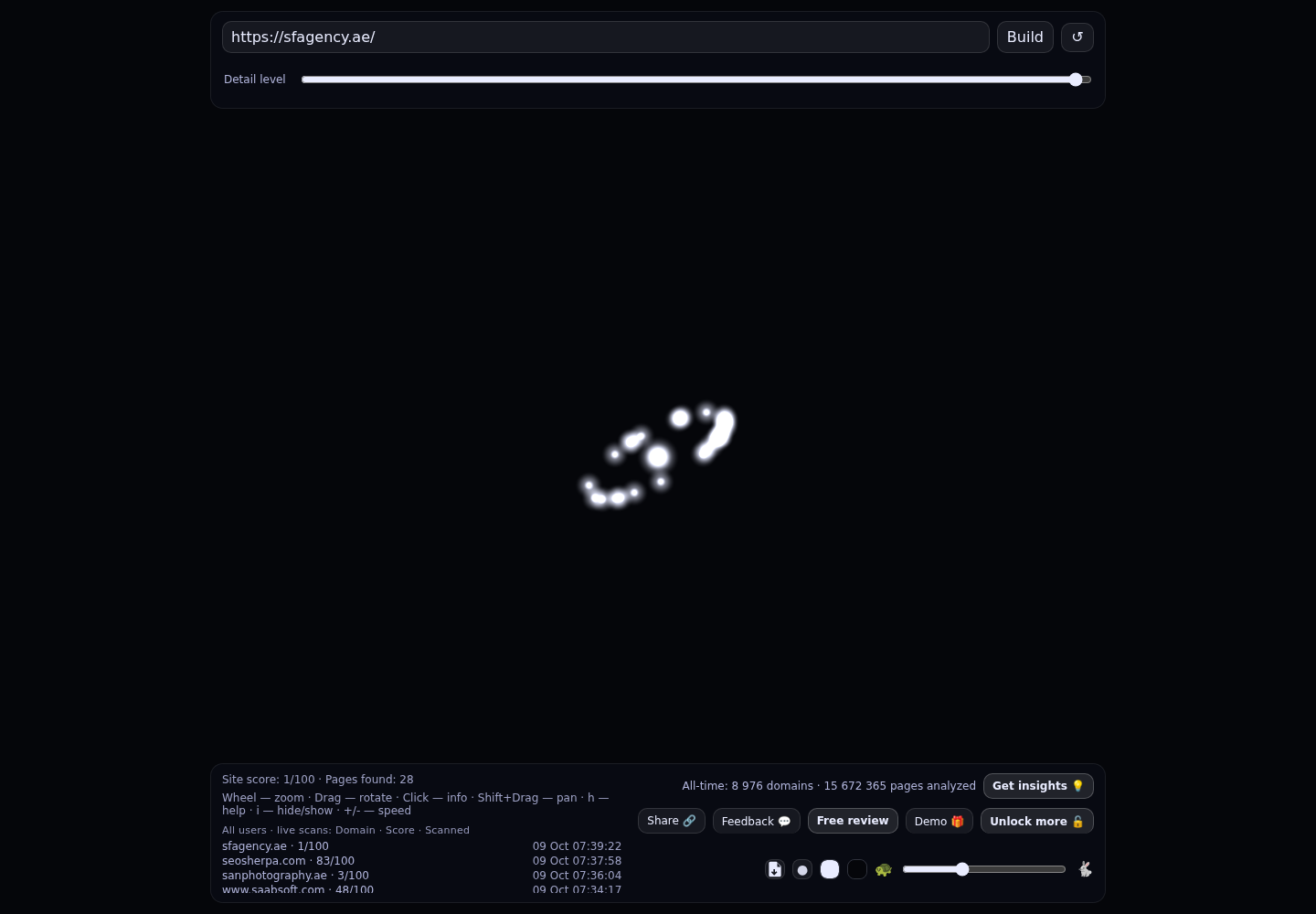 SF Agency &middot; RADAR_GRAPH