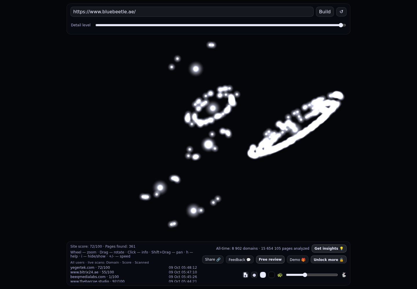 Blue Beetle &middot; RADAR_GRAPH