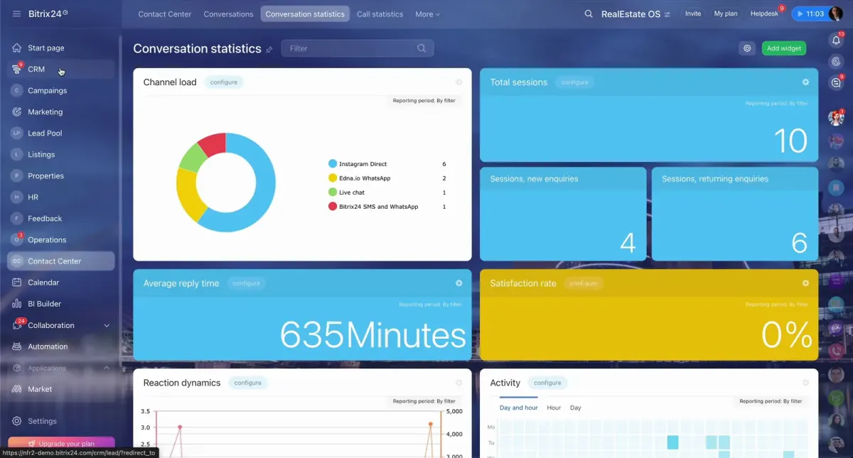 Bitrix24 Contact Center conversation statistics dashboard with channel load and activity widgets